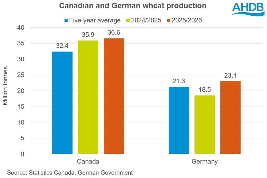Chart 2 production by countries 14 10 2025.jpg